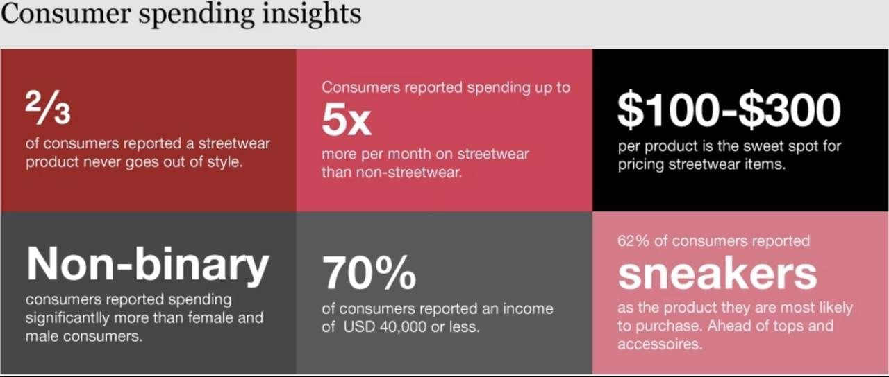 How to Start a Streetwear Brand with No Experience in 6 Steps Printful